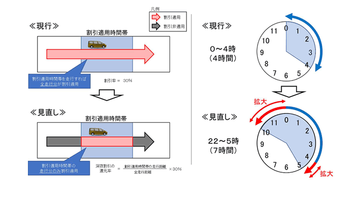 深夜割引適用変更